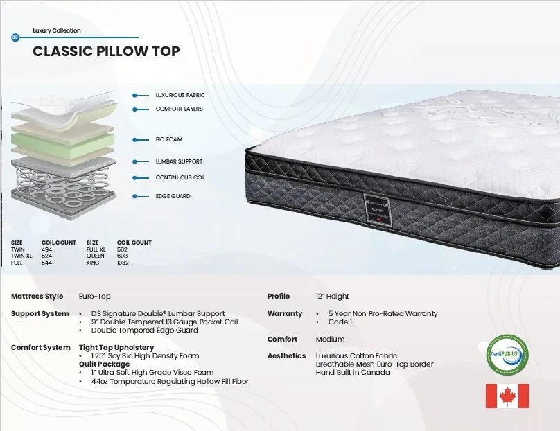 Classic | 12" Thick | Medium Soft | Continuous Coil Mattress