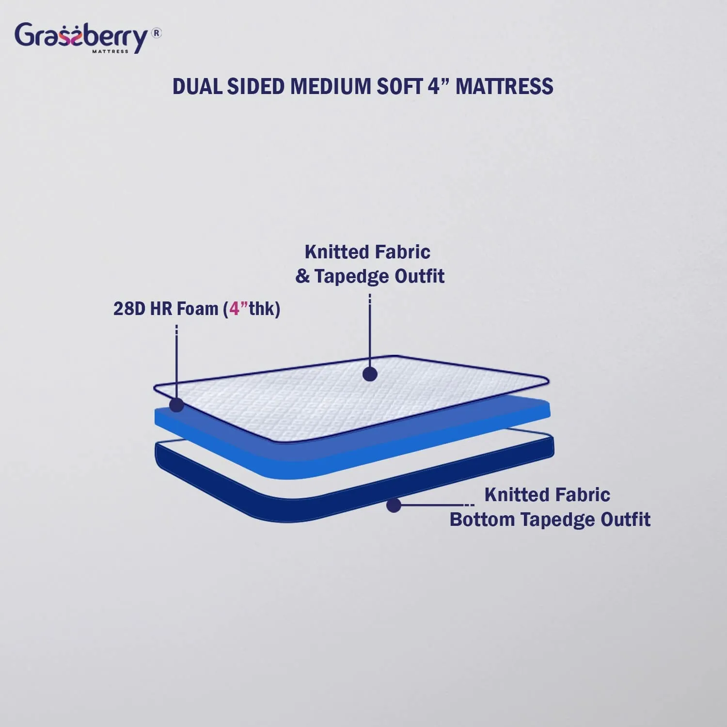 Grassberry Dual Sided Medium Soft Mattress (72x48x4) Double