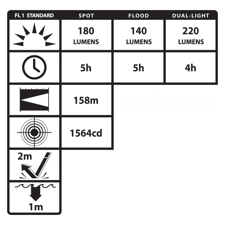 NSP-4608BC: Dual-Light Headlamp w/Hard Hat Clip & Mount